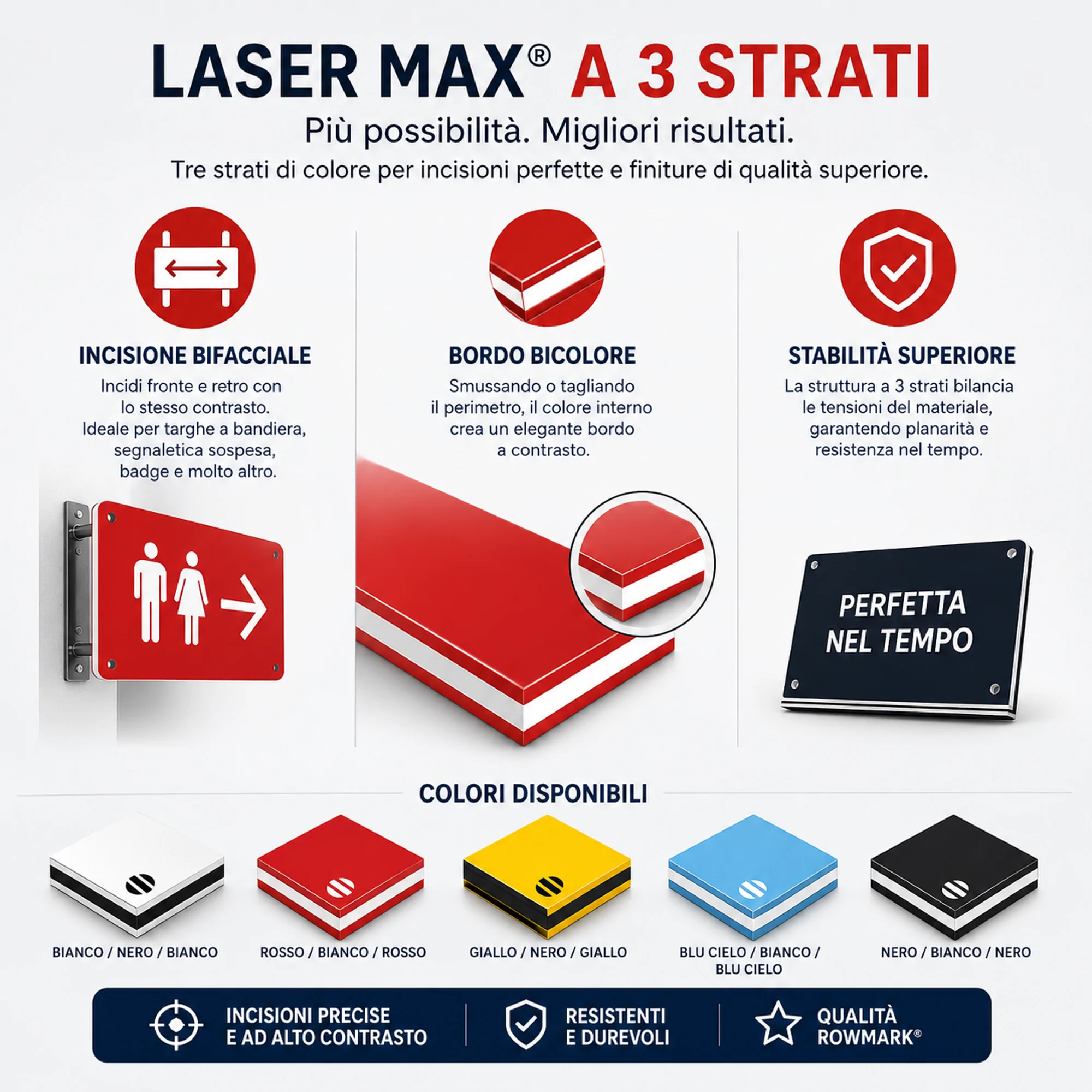 Conosci le lastre LASER MAX a 3 strati?